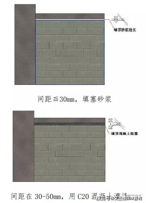 建筑砌块装修工程细部节点做法与图片展示指南